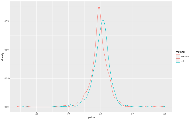 My plot :)